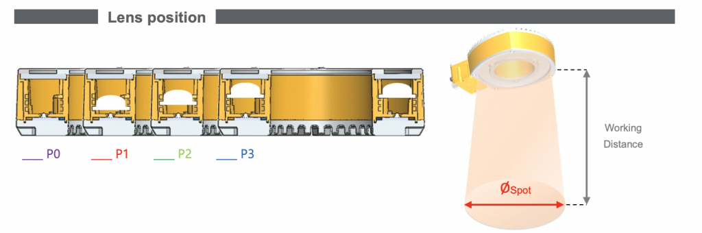 Lens Position